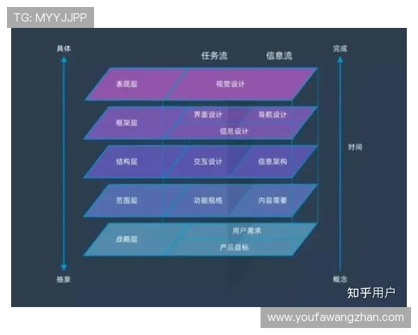 辉煌线上娱乐不断优化用户体验，提升游戏流畅度与界面美观度满足玩家多样需求